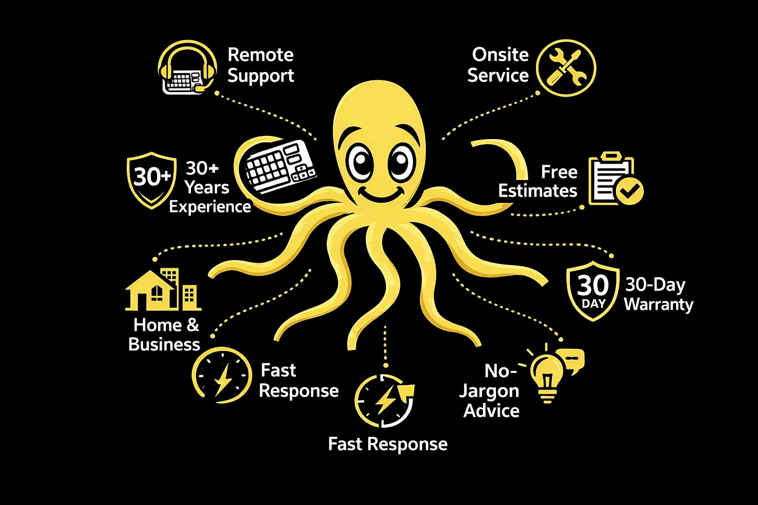 Spaghetti Feet IT Consulting commitments